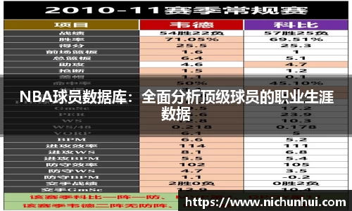 NBA球员数据库：全面分析顶级球员的职业生涯数据